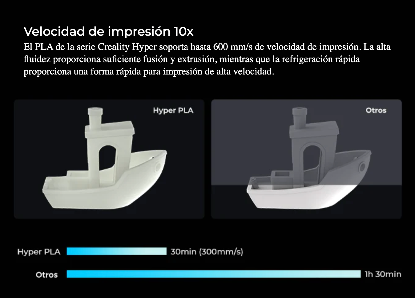 Hyper Pla Creality Blanco - Imagen 4