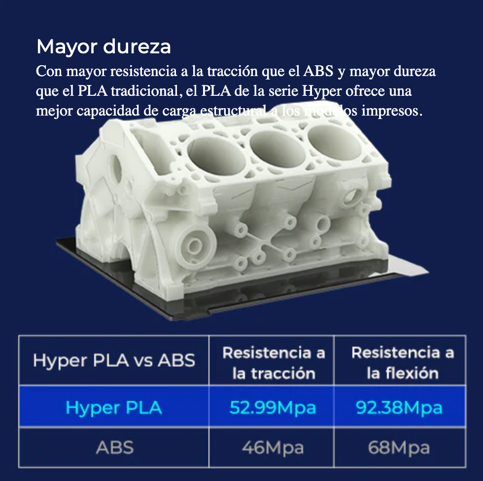 Hyper Pla Creality Negro - Imagen 4